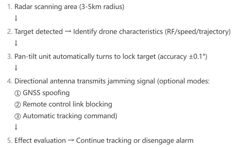 pan-tilt-duty-unit-radar-antenna-building-the-core-of-an-intelligent-counter-drone-system3.jpg pan-tilt-duty-unit-radar-antenna-building-the-core-of-an-intelligent-counter-drone-system3.jpg