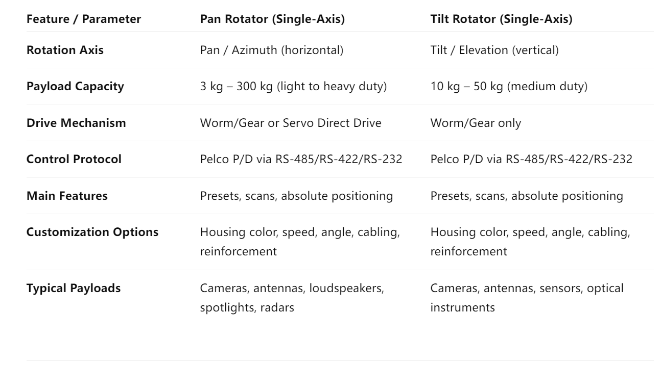 Single-Axis_Pan_vs._Tilt_Rotator_&_Positioner.png