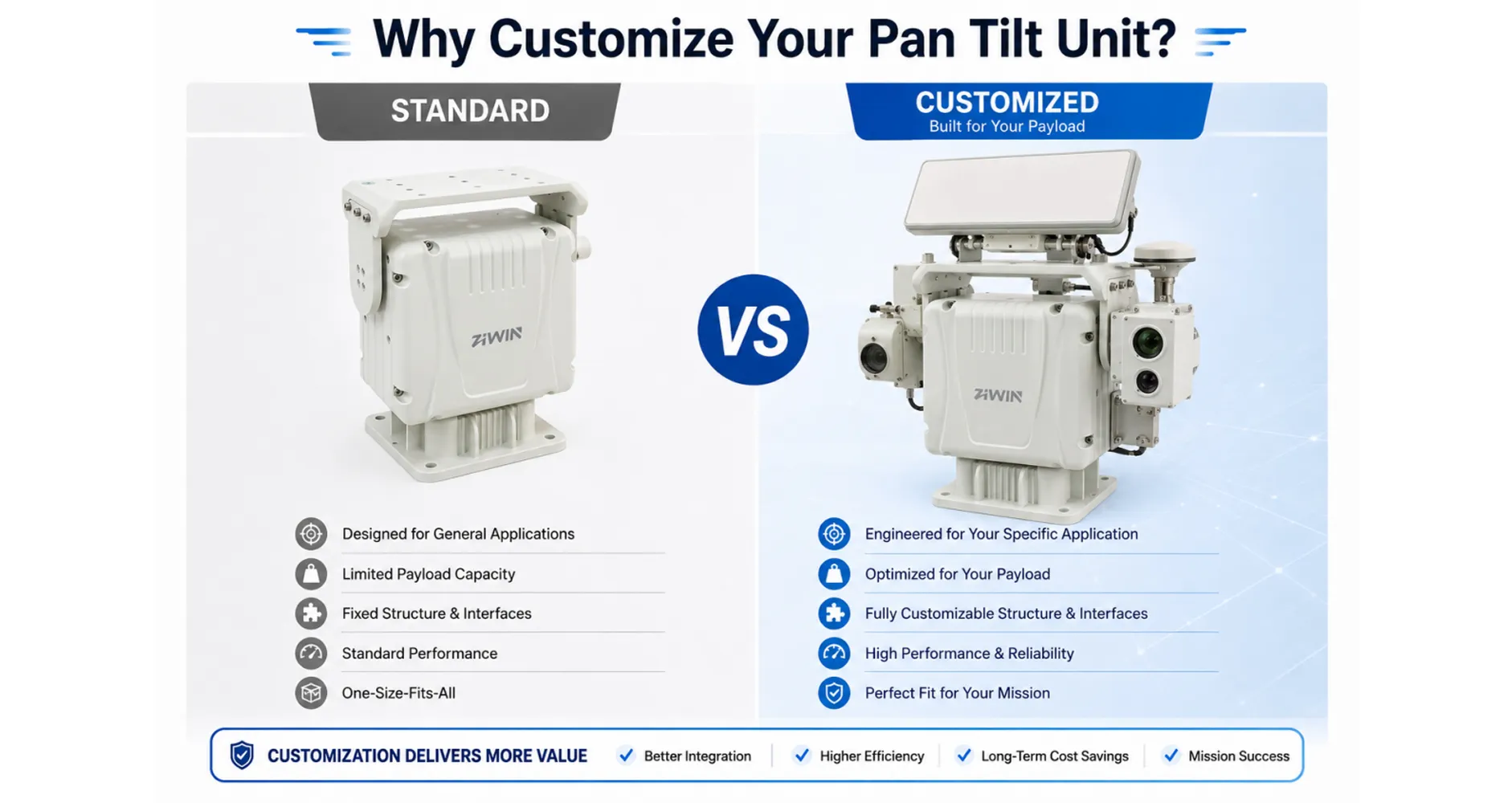 Pourquoi personnaliser votre unité pan-tilt ?